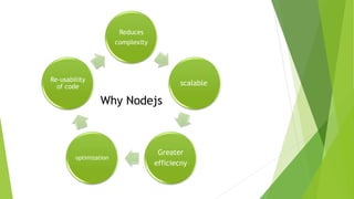 Why Nodejs
Reduces
complexity
scalable
Greater
efficiecny
optimization
Re-usability
of code
 
