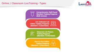 © 2018 SOLVEXIS.All rights reserved.
Online / Classroom LiveTraining -Types
Comprehensive Self-Paced
Standard Training Programs
(Bulk License)
Live Instructor-Led
Online Training Programs
(Standard /Customized)
Classroom (In-Person)
TrainingPrograms
(Standard /Customized)
One-to-One Online
Training Programs
(Standard /Customized)
 