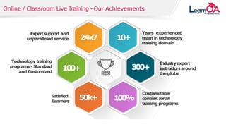 © 2018 SOLVEXIS.All rights reserved.
Online / Classroom Live Training - Our Achievements
24x7
100+
10+
100%50k+
300+
Expertsupport and
unparalleled service
Technology training
programs - Standard
and Customized
Satisfied
Learners
Customizable
content forall
trainingprograms
Industryexpert
instructorsaround
the globe
Years experienced
team in technology
training domain
 