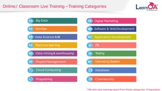 © 2018 SOLVEXIS.All rights reserved.
Online/ Classroom Live Training –Training Categories
*We also take trainings apart from these categories, if requested.
2
3
13
091
011
3014
Digital Marketing
010 Software & WebDevelopment
Application Development
Testing
12 ITIL
Operating System
15 Database
16 Cybersecurity
1
2
3
01
03
04
306
Big Data
02 DevOps
Data Science &BI
05 Data mining & warehousing
Machine learning
Project Management
7. Cloud Computing
8. Programing
 