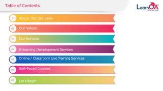 © 2018 SOLVEXIS.All rights reserved.
Table of Contents
About theCompany
Our Values
Our Services
E-learning Development Services
Online / Classroom Live Training Services
Self-Paced Courses
Let’s Begin
 