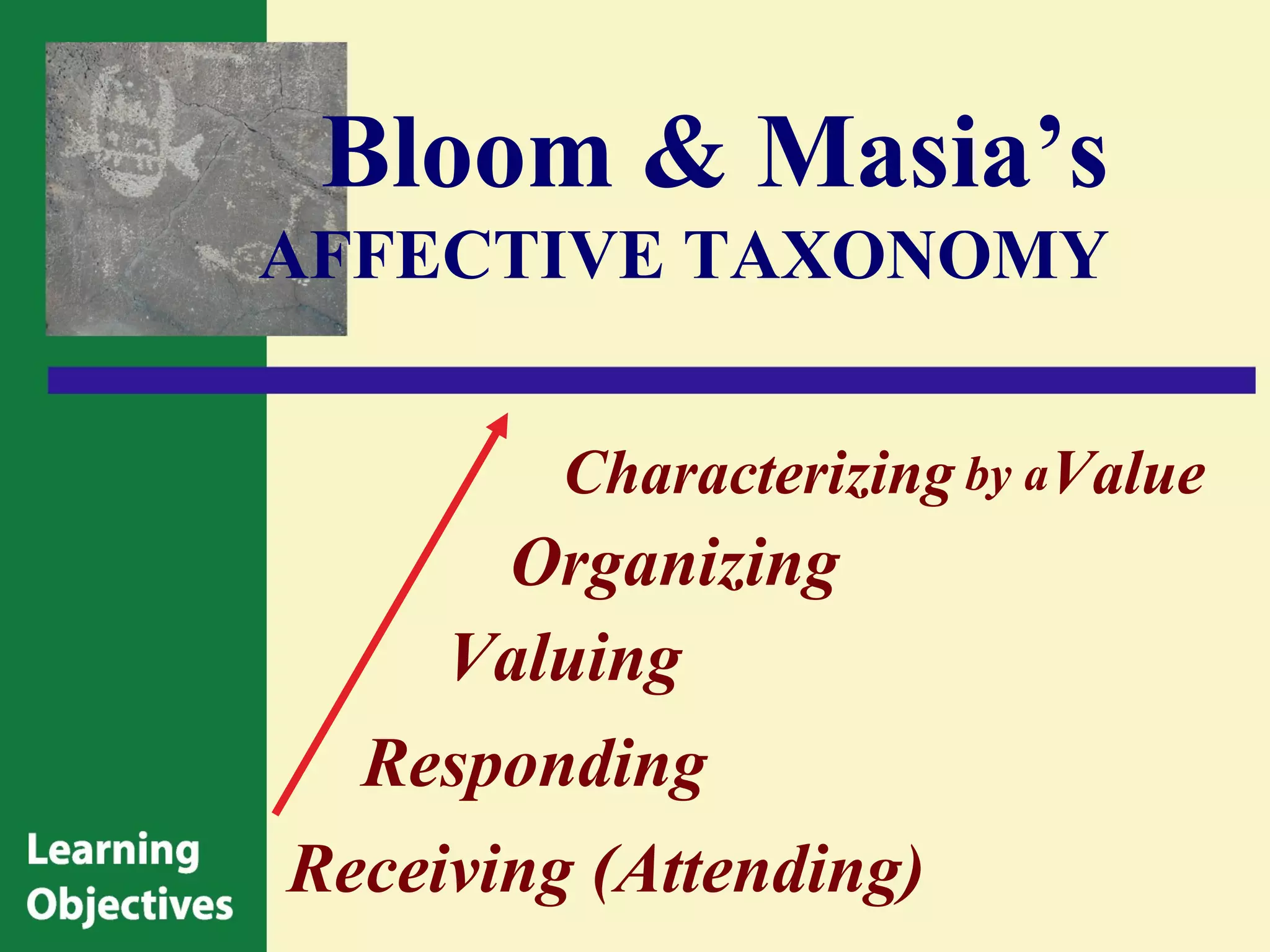 Bloom & Masia’s
AFFECTIVE TAXONOMY


         Characterizing by aValue
       Organizing
     Valuing
  Responding
Receiving (Attending)
 