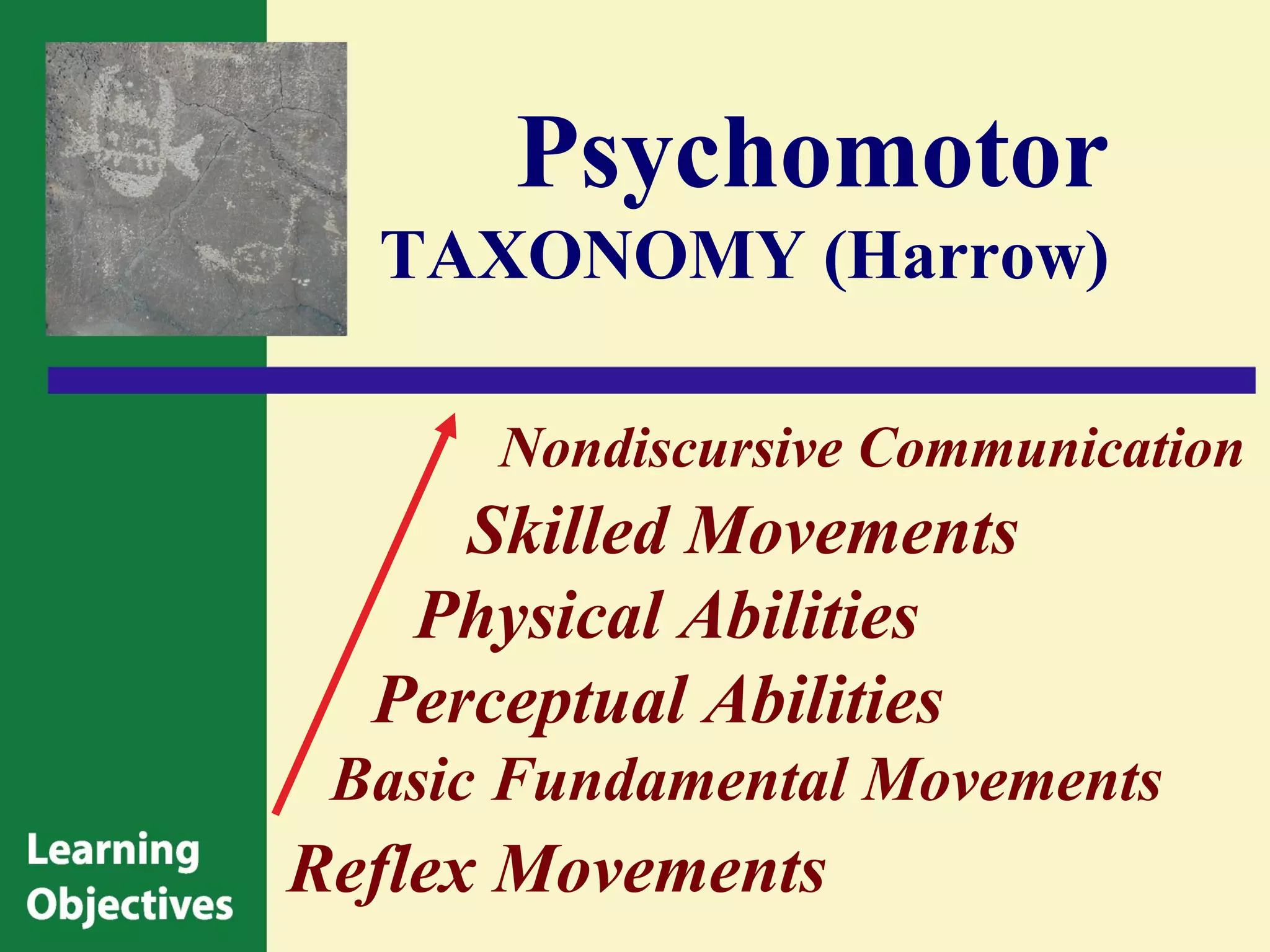 Psychomotor
  TAXONOMY (Harrow)

      Nondiscursive Communication
     Skilled Movements
   Physical Abilities
  Perceptual Abilities
 Basic Fundamental Movements
Reflex Movements
 