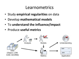 Learnometrics <ul><li>Study  empirical regularities  on data </li></ul><ul><li>Develop  mathematical models </li></ul><ul>...