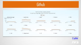 Github
© githut
 