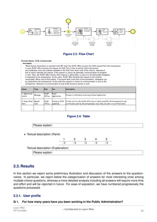Figure 2.3: Flow Chart
Figure 2.4: Table
Please explain:
• Textual description (Rank)
1 2 3 4 5
H H H H H
Textual description (Explanation)
Please explain:
2.3. Results
In this section we report some preliminary illustration and discussion of the answers to the question-
naires. In particular, we report below the categorization of answers for most interesting ones among
multiple-choice questions, whereas a more detailed analysis including all answers will require more time
and effort and will be reported in future. For ease of exposition, we have numbered progressively the
questions processed.
2.3.1. User proﬁle
Q 1. For how many years have you been working in the Public Administration?
Learn PAd
FP7-619583
– Conﬁdential to Learn PAd–
20
 