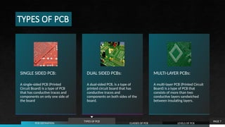 TYPES OF PCB
SINGLE SIDED PCB:
A single-sided PCB (Printed
Circuit Board) is a type of PCB
that has conductive traces and
components on only one side of
the board.
DUAL SIDED PCBs:
A dual-sided PCB, is a type of
printed circuit board that has
conductive traces and
components on both sides of the
board.
MULTI-LAYER PCBs:
A multi-layer PCB (Printed Circuit
Board) is a type of PCB that
consists of more than two
conductive layers sandwiched
between insulating layers.
PAGE 7
PCB DEFINATION
TYPES OF PCB
CLASSES OF PCB LEVELS OF PCB
 