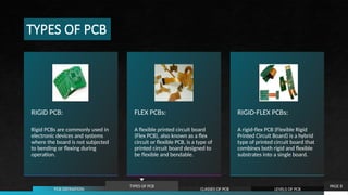 TYPES OF PCB
RIGID PCB:
Rigid PCBs are commonly used in
electronic devices and systems
where the board is not subjected
to bending or flexing during
operation.
FLEX PCBs:
A flexible printed circuit board
(Flex PCB), also known as a flex
circuit or flexible PCB, is a type of
printed circuit board designed to
be flexible and bendable.
RIGID-FLEX PCBs:
A rigid-flex PCB (Flexible Rigid
Printed Circuit Board) is a hybrid
type of printed circuit board that
combines both rigid and flexible
substrates into a single board.
PAGE 8
PCB DEFINATION
TYPES OF PCB
CLASSES OF PCB LEVELS OF PCB
 