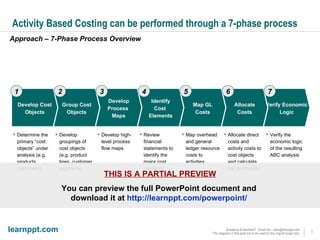 Activity Based Costing | PPT