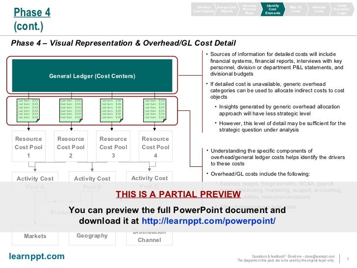 activity based costing template