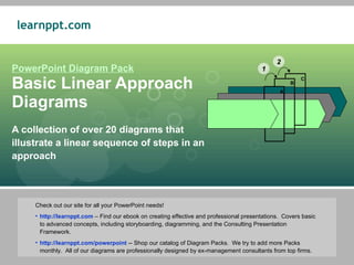 PowerPoint Diagram Pack Basic Linear Approach Diagrams A collection of over 20 diagrams that illustrate a linear sequence of steps in an approach ,[object Object],[object Object],[object Object],1 2 B C A 