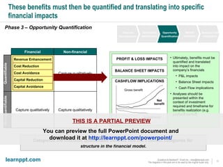 These benefits must then be quantified and translating into specific financial impacts Phase 3 – Opportunity Quantification Categorize the financial, quantifiable benefits into the 5 benefit categories for  structure in the financial model. PROFIT & LOSS IMPACTS BALANCE SHEET IMPACTS CASHFLOW IMPLICATIONS Gross benefit Investments Net benefit Quantifiable Non-quantifiable Ultimately, benefits must be quantified and translated into impact on the company’s financials P&L impacts Balance Sheet impacts Cash Flow implications Analyses should be presented within the context of investment required and timeframe for benefits realization (e.g. payback period) THIS IS A PARTIAL PREVIEW You can preview the full PowerPoint document and  download it at  http://learnppt.com/powerpoint/   Financial Decomposition Opportunity Identification Opportunity Quantification Benefit Validation Business Case Finalization Non-financial Financial Capture qualitatively Capture qualitatively Capture qualitatively Capital Avoidance Capital Reduction Cost Avoidance Cost Reduction Revenue Enhancement 