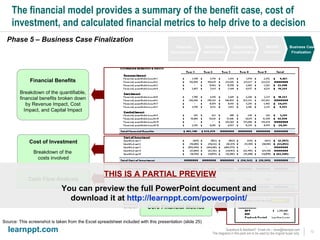 The financial model provides a summary of the benefit case, cost of investment, and calculated financial metrics to help drive to a decision Phase 5 – Business Case Finalization Financial Benefits Breakdown of the quantifiable, financial benefits broken down by Revenue Impact, Cost Impact, and Capital Impact Cost of Investment Breakdown of the  costs involved Cash Flow Analysis Core Financial Metrics Source: This screenshot is taken from the Excel spreadsheet included with this presentation (slide 25) THIS IS A PARTIAL PREVIEW You can preview the full PowerPoint document and  download it at  http://learnppt.com/powerpoint/   Financial Decomposition Opportunity Identification Opportunity Quantification Benefit Validation Business Case Finalization 