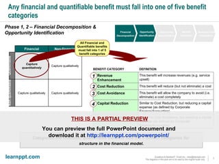 Any financial and quantifiable benefit must fall into one of five benefit categories Quantifiable Non-quantifiable Categorize the financial, quantifiable benefits into the 5 benefit categories for  structure in the financial model. All Financial and Quantifiable benefits must fall into 1 of 5 benefit categories BENEFIT CATEGORY DEFINITION 1 2 3 4 5 Phase 1, 2 – Financial Decomposition &  Opportunity Identification THIS IS A PARTIAL PREVIEW You can preview the full PowerPoint document and  download it at  http://learnppt.com/powerpoint/   Financial Decomposition Opportunity Identification Opportunity Quantification Benefit Validation Business Case Finalization Non-financial Financial Capture qualitatively Capture qualitatively Capture qualitatively Capture quantitatively Similar to Cost Avoidance, but avoiding a capital expense (as defined by Corporate Finance/Accounting) Capital Avoidance Similar to Cost Reduction, but reducing a capital expense (as defined by Corporate Finance/Accounting) Capital Reduction This benefit will allow the company to avoid (i.e. eliminate) a cost completely Cost Avoidance This benefit will reduce (but not eliminate) a cost Cost Reduction This benefit will increase revenues (e.g. service upsell) Revenue    Enhancement 