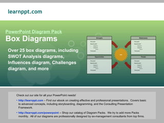 PowerPoint Diagram Pack Box Diagrams Over 25 box diagrams, including SWOT Analysis diagrams, Influences diagram, Challenges diagram, and more ,[object Object],[object Object],[object Object],xxx Strengths ,[object Object],[object Object],[object Object],[object Object],[object Object],[object Object],Weaknesses ,[object Object],[object Object],[object Object],[object Object],[object Object],[object Object],Opportunities ,[object Object],[object Object],[object Object],[object Object],[object Object],[object Object],Threats ,[object Object],[object Object],[object Object],[object Object],[object Object],[object Object]