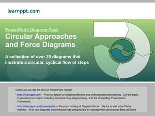 PowerPoint Diagram Pack Circular Approaches and Force Diagrams A collection of over 25 diagrams that illustrate a circular, cyclical flow of steps ,[object Object],[object Object],[object Object]