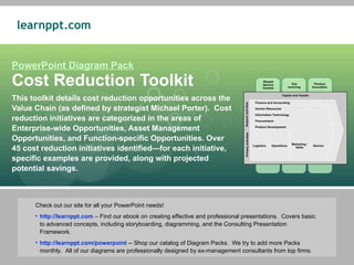 PowerPoint Diagram Pack Cost Reduction Toolkit This toolkit details cost reduction opportunities across the Value Chain (as defined by strategist Michael Porter).  Cost reduction initiatives are categorized in the areas of Enterprise-wide Opportunities, Asset Management Opportunities, and Function-specific Opportunities. Over 45 cost reduction initiatives identified—for each initiative, specific examples are provided, along with projected potential savings. ,[object Object],[object Object],[object Object],Capital and Assets Procurement  Information Technology  Finance and Accounting Human Resources Operations Marketing / Sales Logistics Service Shared Service Centers Out sourcing Product Innovation Product Development  Primary activities Support activities 