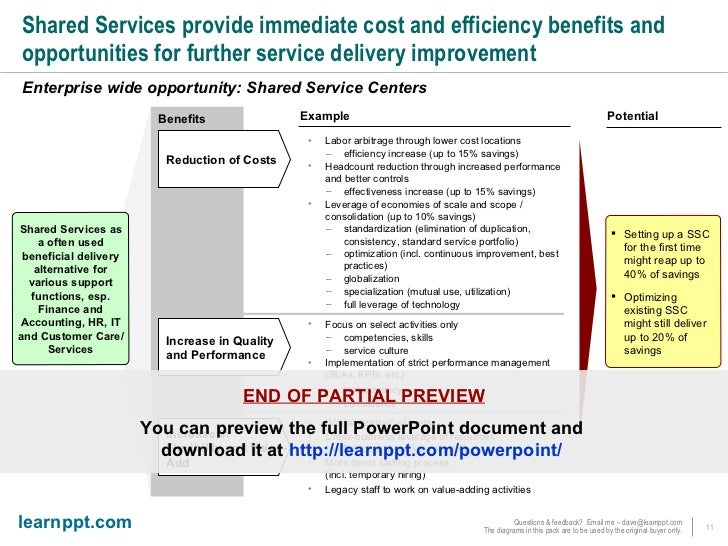 procurement cost saving report template procurement cost saving report template explore the best procurement cost saving report template procurement cost saving report template explore the best