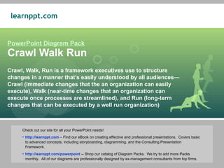 PowerPoint Diagram Pack Crawl Walk Run Crawl, Walk, Run is a framework executives use to structure changes in a manner that’s easily understood by all audiences—Crawl (immediate changes that the an organization can easily execute), Walk (near-time changes that an organization can execute once processes are streamlined), and Run (long-term changes that can be executed by a well run organization) ,[object Object],[object Object],[object Object]