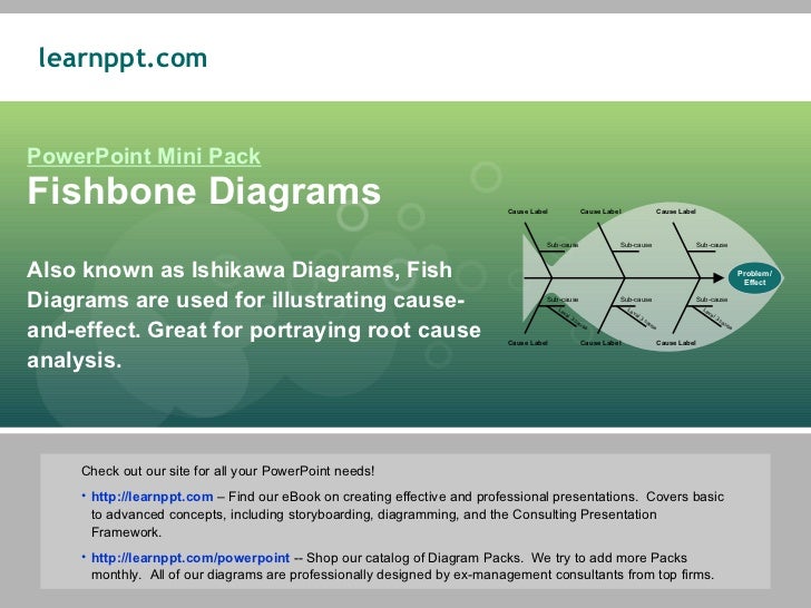 a fishbone diagram is also known as a