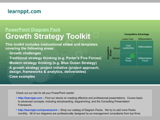 PowerPoint Diagram Pack Growth Strategy Toolkit ,[object Object],[object Object],[object Object],[object Object],[object Object],[object Object],[object Object],[object Object],[object Object],Competitive Advantage Lower Cost Differentiation Cost Leadership Differentiation Cost Focus Differentiation Focus Competitive Scope Broad Narrow 
