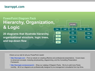 PowerPoint Diagram Pack Hierarchy, Organization,  & Logic 20 diagrams that illustrate hierarchy, organizational structure, logic trees, and top-down flow ,[object Object],[object Object],[object Object],Title Title Title learnppt Sub A Sub B Sub C Sub D Title Title Title Title Title Title Title 