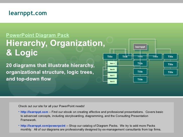 Hierarchy, Organization, & Logic