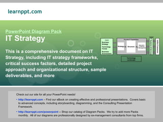PowerPoint Diagram Pack IT Strategy This is a comprehensive document on IT Strategy, including IT strategy frameworks, critical success factors, detailed project approach and organizational structure, sample deliverables, and more ,[object Object],[object Object],[object Object],Strategy Structure Execution IT Delivery IT Management Provide IT Capabilities Inputs Business Strategy Technology Trends Business Environment Output Int/Ext Customers IT Systems & Services Technology Landscape 