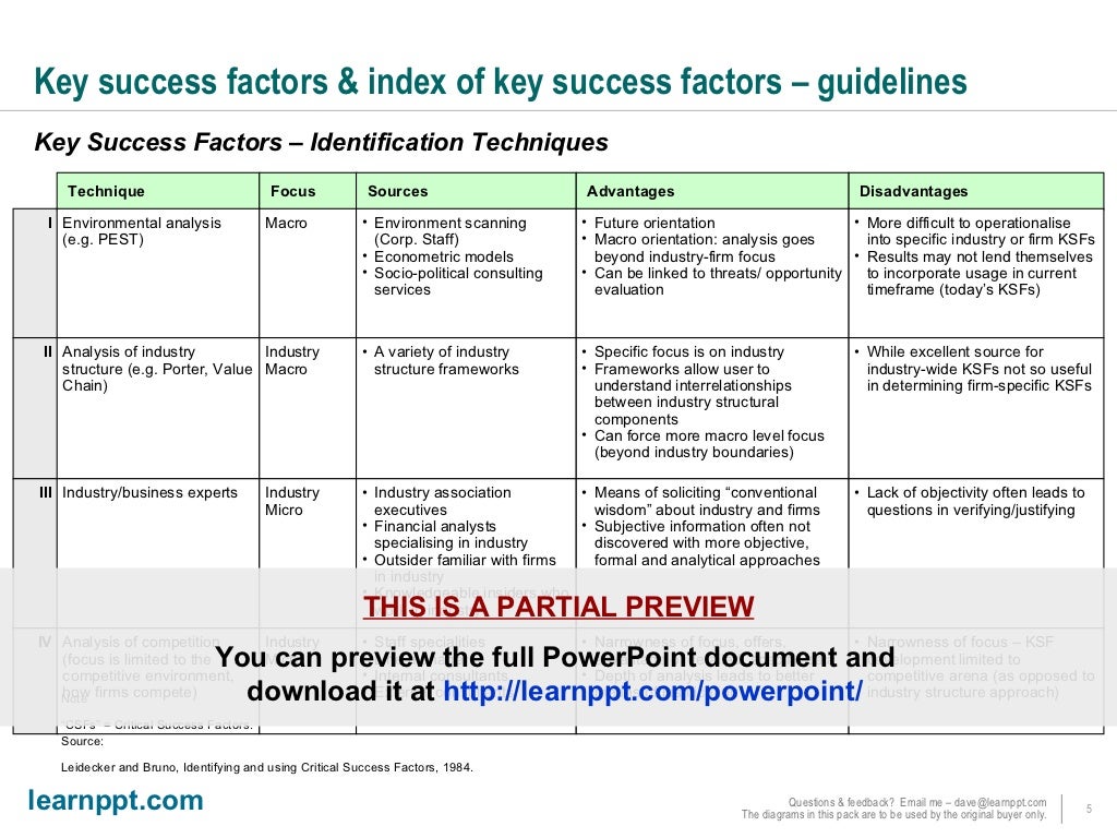 Key Success Factors Framework