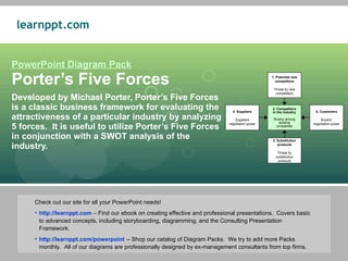 PowerPoint Diagram Pack Porter’s Five Forces Developed by Michael Porter, Porter’s Five Forces is a classic business framework for evaluating the attractiveness of a particular industry by analyzing 5 forces.  It is useful to utilize Porter’s Five Forces in conjunction with a SWOT analysis of the industry. ,[object Object],[object Object],[object Object],4. Suppliers Suppliers negotiation power 2. Competitors in the industry Rivalry among existing companies 1. Potential new competitors Threat by new competitors 3. Substitution products Threat by substitution products 5. Customers Buyers’ negotiation power 