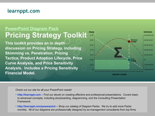 PowerPoint Diagram Pack Pricing Strategy Toolkit This toolkit provides an in depth discussion on Pricing Strategy, including Skimming vs. Penetration, Pricing Tactics, Product Adoption Lifecycle, Price Curve Analysis, and Price Sensitivity Analysis.  Includes a Pricing Sensitivity Financial Model. ,[object Object],[object Object],[object Object],PRICE REVENUES MARKET SHARE Σ Price: $XXMM Revenue: $XXMM 