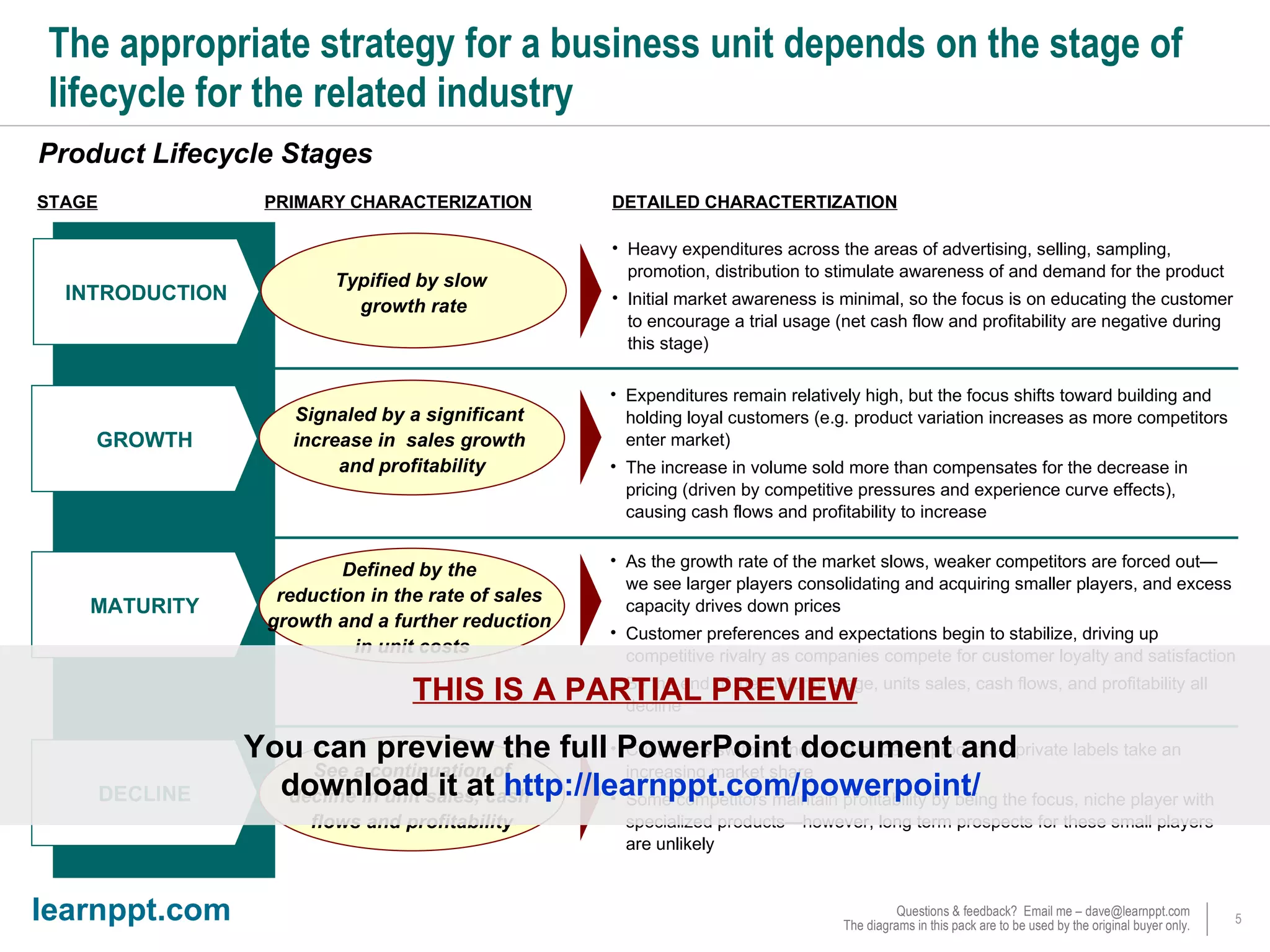 Product Lifecycle Analysis | PPT | Computer Software and Applications ...