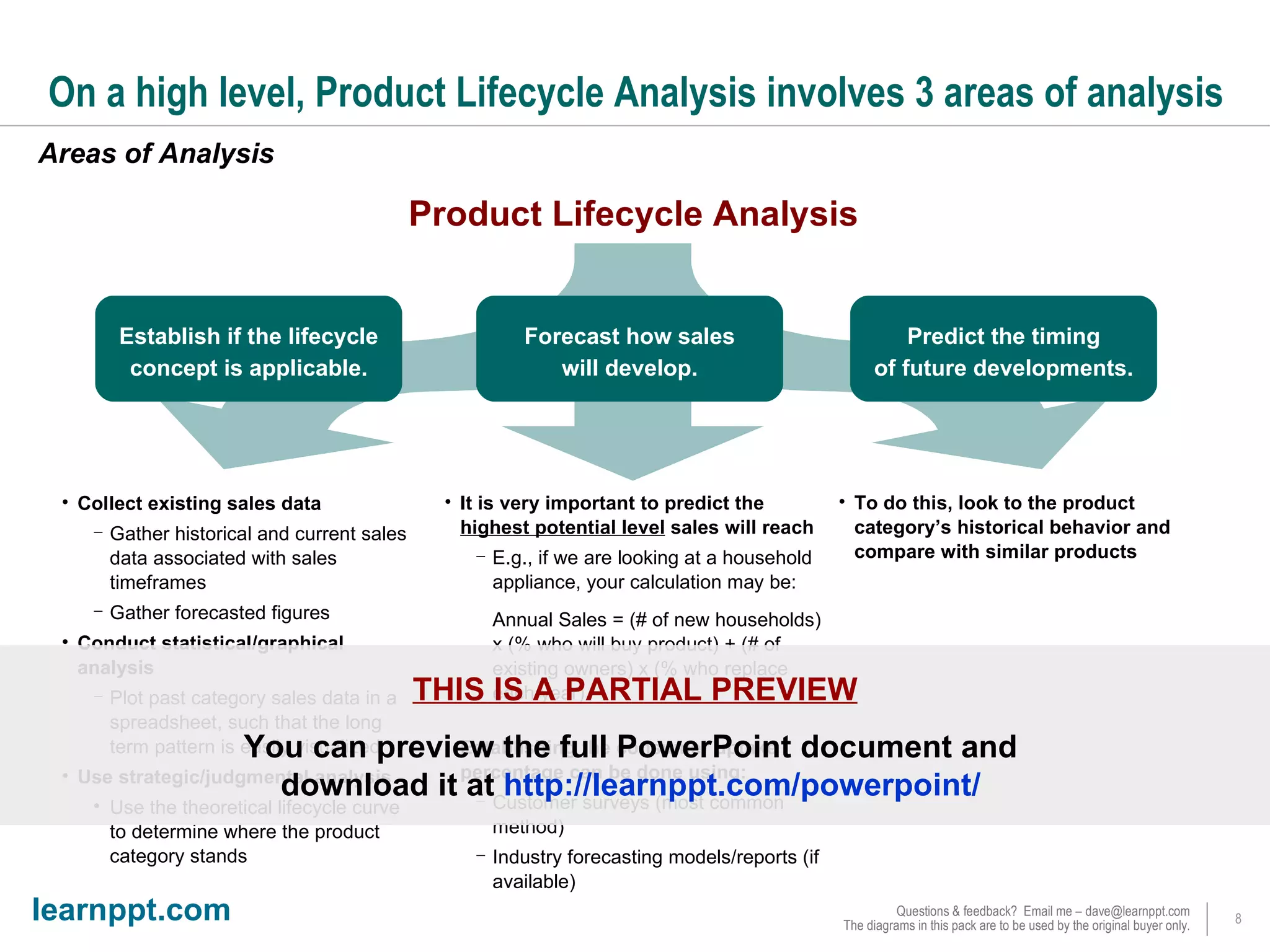 Product Lifecycle Analysis | PPT | Computer Software and Applications ...