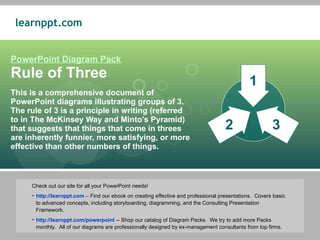 PowerPoint Diagram Pack Rule of Three This is a comprehensive document of PowerPoint diagrams illustrating groups of 3. The rule of 3 is a principle in writing (referred to in The McKinsey Way and Minto’s Pyramid) that suggests that things that come in threes are inherently funnier, more satisfying, or more effective than other numbers of things. ,[object Object],[object Object],[object Object],[object Object],[object Object],[object Object]