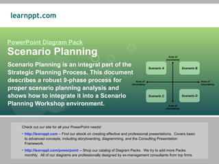 PowerPoint Diagram Pack Scenario Planning Scenario Planning is an integral part of the Strategic Planning Process. This document describes a robust 9-phase process for proper scenario planning analysis and shows how to integrate it into a Scenario Planning Workshop environment. ,[object Object],[object Object],[object Object],Axes of Uncertainty Axes of Uncertainty Axes of  Uncertainty Axes of  Uncertainty Scenario A Scenario B Scenario C Scenario D 