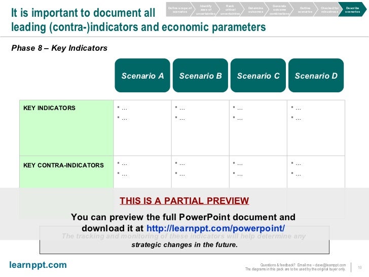 Scenario Planning Scenario Planning
