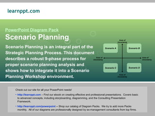 learnppt.com


PowerPoint Diagram Pack
Scenario Planning                                                                                  Axes of
                                                                                                  Uncertainty


Scenario Planning is an integral part of the                                         Scenario A                 Scenario B

Strategic Planning Process. This document
describes a robust 9-phase process for                                   Axes of
                                                                       Uncertainty
                                                                                                                             Axes of
                                                                                                                             Uncertainty


proper scenario planning analysis and
                                                                                     Scenario C                 Scenario D
shows how to integrate it into a Scenario
                                                                                                   Axes of
Planning Workshop environment.                                                                    Uncertainty




     Check out our site for all your PowerPoint needs!
     • http://learnppt.com – Find our ebook on creating effective and professional presentations. Covers basic
       to advanced concepts, including storyboarding, diagramming, and the Consulting Presentation
       Framework.
     • http://learnppt.com/powerpoint -- Shop our catalog of Diagram Packs. We try to add more Packs
       monthly. All of our diagrams are professionally designed by ex-management consultants from top firms.
 