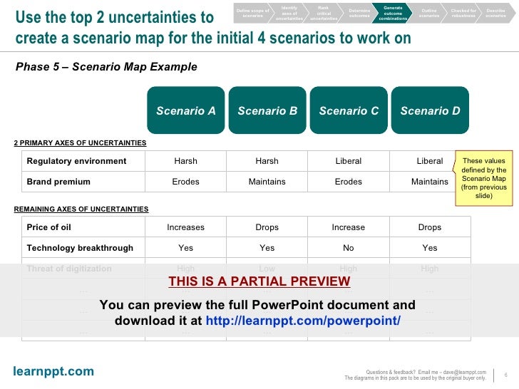 Scenario Planning Scenario Planning