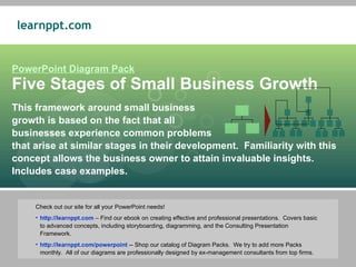 PowerPoint Diagram Pack Five Stages of Small Business Growth This framework around small business  growth is based on the fact that all  businesses experience common problems  that arise at similar stages in their development.  Familiarity with this concept allows the business owner to attain invaluable insights. Includes case examples. ,[object Object],[object Object],[object Object]
