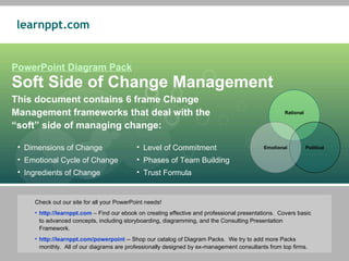 PowerPoint Diagram Pack Soft Side of Change Management This document contains 6 frame Change Management frameworks that deal with the “soft” side of managing change: ,[object Object],[object Object],[object Object],[object Object],[object Object],[object Object],[object Object],[object Object],[object Object],Rational Political Emotional 