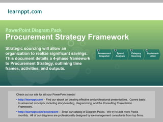 PowerPoint Diagram Pack Procurement Strategy Framework Strategic sourcing will allow an organization to realize significant savings.  This document details a 4-phase framework to Procurement Strategy, outlining time frames, activities, and outputs. ,[object Object],[object Object],[object Object],Assessment Snapshot Spend Analysis Category Sourcing Implement- ation 1 2 3 4 