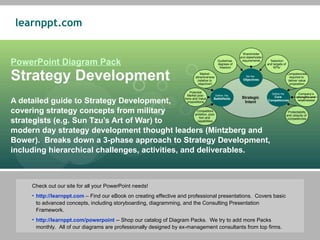 PowerPoint Diagram Pack Strategy Development A detailed guide to Strategy Development,  covering strategy concepts from military  strategists (e.g. Sun Tzu’s Art of War) to  modern day strategy development thought leaders (Mintzberg and Bower).  Breaks down a 3-phase approach to Strategy Development, including hierarchical challenges, activities, and deliverables. ,[object Object],[object Object],[object Object],Guidelines  degrees of freedom Shareholder and stakeholder requirements Selection and targets of  KPIs 1 Set the  Objectives Define the   Core  Competencies Define  the  Battlefields Strategic Intent Competitors ambition, posi- tion and  capabilities Potential Market posi- tions and Value propositions Market- attractiveness (relative to  objective!) Protectability and ubiquity of  competencies Company’s  strengths and  weaknesses Competencies required to  deliver value proposition 