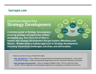 learnppt.com

                                                                                                            Shareholder
                                                                                                          and stakeholder
PowerPoint Diagram Pack                                                                      Guidelines
                                                                                             degrees of
                                                                                                           requirements       Selection
                                                                                                                            and targets of
                                                                                              freedom                           KPIs1


Strategy Development                                                           Market-
                                                                           attractiveness
                                                                            (relative to
                                                                             objective!)
                                                                                                             Set the
                                                                                                            Objectives
                                                                                                                                             Competencies
                                                                                                                                              required to
                                                                                                                                              deliver value
                                                                                                                                               proposition

                                                                        Potential
                                                                      Market posi-          Define the
                                                                                                                               Define the            Company’s
                                                                                                           Strategic           Core                 strengths and
                                                                    tions and Value     Battlefields
A detailed guide to Strategy Development,                             propositions                          Intent          Competencies             weaknesses



covering strategy concepts from military                                    Competitors
                                                                           ambition, posi-
                                                                             tion and
                                                                                                                                              Protectability
                                                                                                                                             and ubiquity of
                                                                                                                                              competencies
strategists (e.g. Sun Tzu’s Art of War) to                                  capabilities



modern day strategy development thought leaders (Mintzberg and
Bower). Breaks down a 3-phase approach to Strategy Development,
including hierarchical challenges, activities, and deliverables.



     Check out our site for all your PowerPoint needs!
     • http://learnppt.com – Find our eBook on creating effective and professional presentations. Covers basic
       to advanced concepts, including storyboarding, diagramming, and the Consulting Presentation Framework.
     • http://learnppt.com/powerpoint -- Shop our catalog of Diagram Packs. We try to add more Packs
       monthly. All of our diagrams are professionally designed by ex-management consultants from top firms.
 
