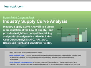 PowerPoint Diagram Pack Industry Supply Curve Analysis Industry Supply Curve Analysis is a visual representation of the Law of Supply—and  provides insight into competitive pricing and production dynamics. Also includes Cost Curve Analysis (ATC, AFC, AVC, Breakeven Point, and Shutdown Points). ,[object Object],[object Object],[object Object],UNIT PRODUCTION COST Old Market Price New Market Price Added Capacity 