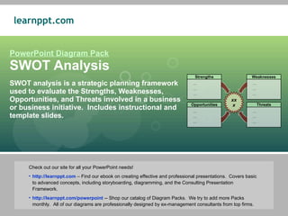 PowerPoint Diagram Pack SWOT Analysis SWOT analysis is a strategic planning framework used to evaluate the Strengths, Weaknesses, Opportunities, and Threats involved in a business or business initiative.  Includes instructional and template slides. ,[object Object],[object Object],[object Object],Strengths ,[object Object],[object Object],[object Object],Opportunities Weaknesses Threats ,[object Object],[object Object],[object Object],[object Object],[object Object],[object Object],[object Object],[object Object],[object Object],xxx 
