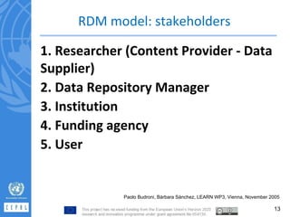 Paolo Budroni, Bárbara Sánchez, LEARN WP3, Vienna, November 2005
13
 