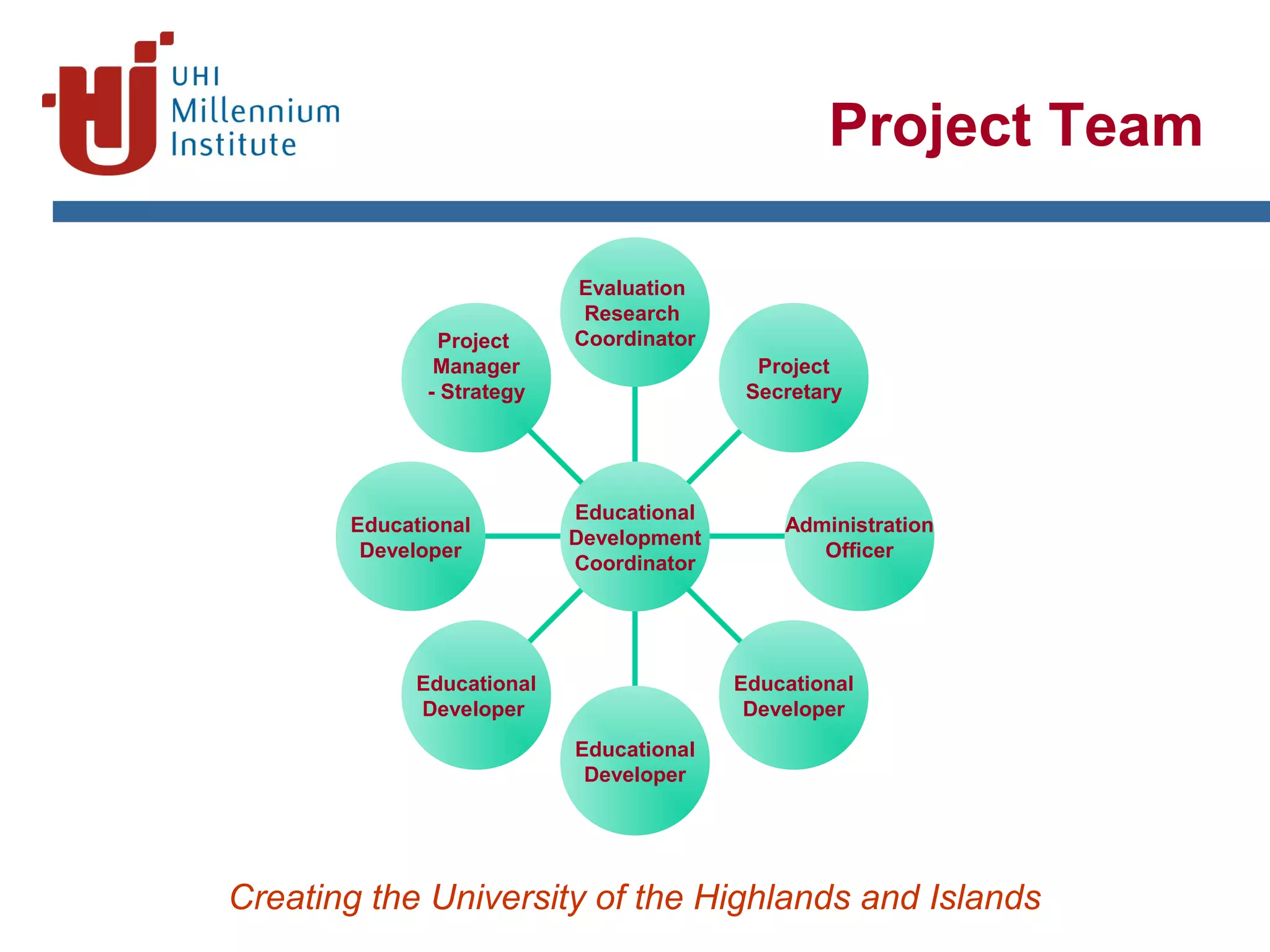 Creating the University of the Highlands and Islands
Project Team
Project
Manager
- Strategy
Educational
Developer
Educational
Developer
Educational
Developer
Educational
Developer
Administration
Officer
Project
Secretary
Evaluation
Research
Coordinator
Educational
Development
Coordinator
 