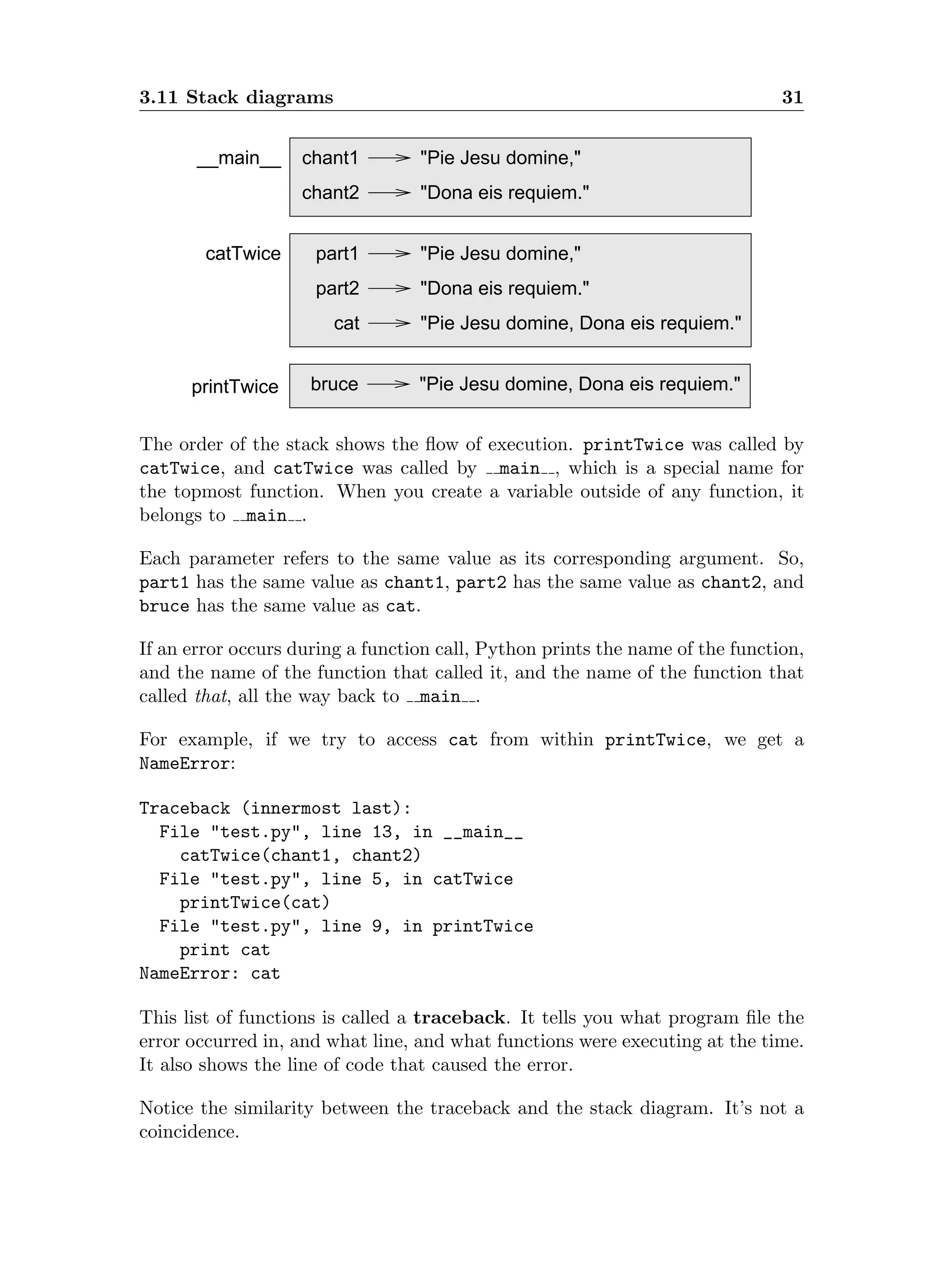 Learn Python