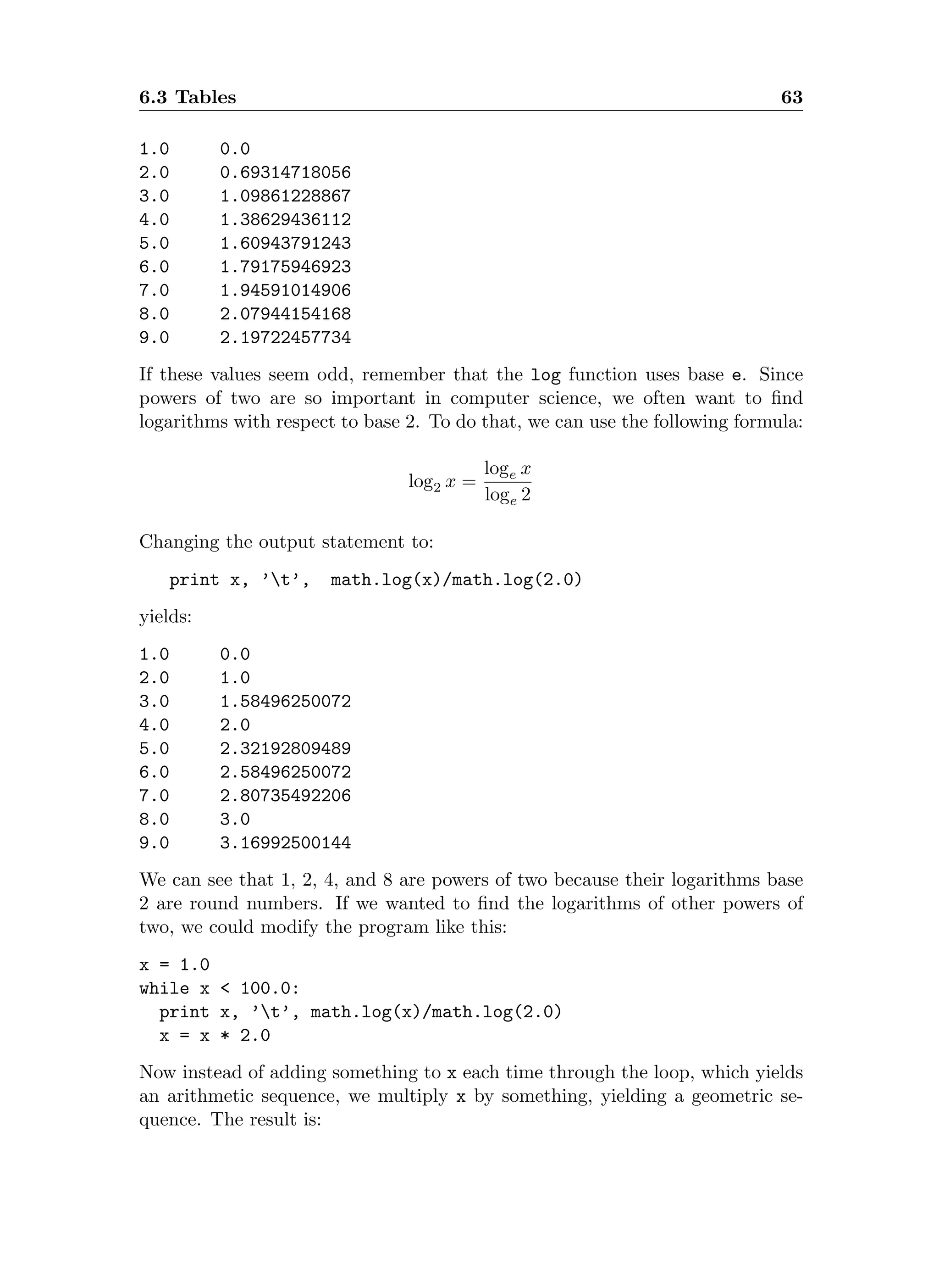 Learn Python