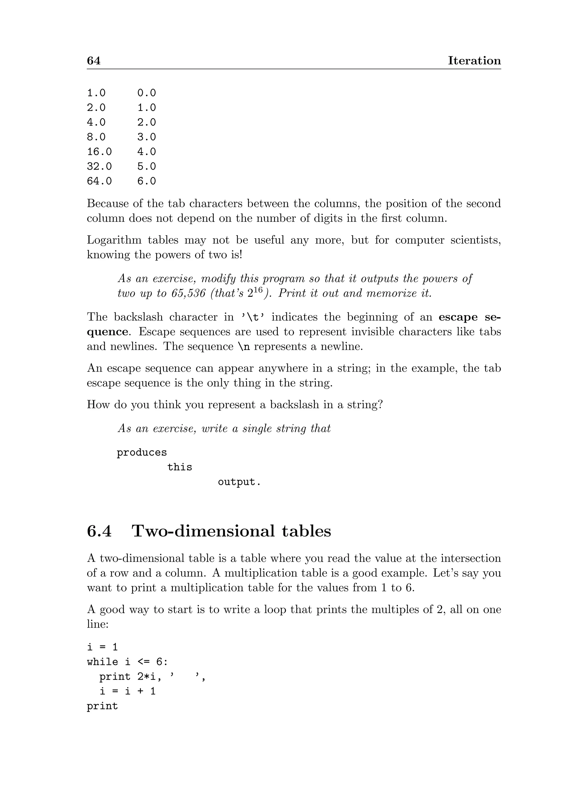 Learn Python
